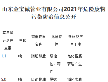 山東金寶誠管業(yè)有限公司2021年危險廢物  污染防治信息公開
